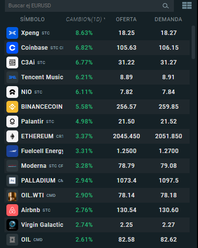 plataformas de trading